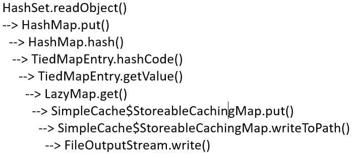 The Art of Deserialization Gadget Hunting [part 3] (How I found CVE-2020–2555 by known tools!)