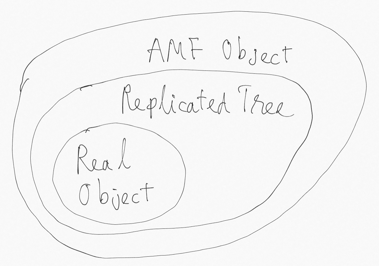HPE System Insight Manager (SIM) AMF Deserialization lead to RCE(CVE-2020–7200)