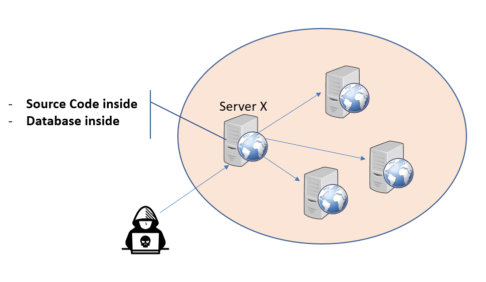Làm ATTT là làm gì? (“0day hunter” — Vulnerability Research)